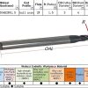 Wokesi 1 2 3 4 6 8 mm Cutting Dia,Ball Nose End Mill Set,Pack of 6,Std Length,HRC55,4Flutes,TiAlN Coated,Metric,Solid Carbide,CNC Router Bits Milling Profiling Tools(1/2/3/4/6/8mm HRC55) - Image 5