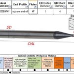 Wokesi 1 2 3 4 6 8mm Cutter Dia,Square Nose End Mill Set,Pack of 6,4Flutes,HRC45,TiAlN Coated,Solid Tungsten Carbide,CNC Router Bits Cutting Milling Tools(1/2/3/4/6/8mm HRC45) - Image 3