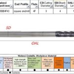 Wokesi 1 2 3 4 6 8mm Cutter Dia,Square Nose End Mill Set,Pack of 6,4Flutes,HRC45,TiAlN Coated,Solid Tungsten Carbide,CNC Router Bits Cutting Milling Tools(1/2/3/4/6/8mm HRC45) - Image 5