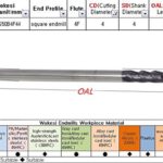Wokesi 1 2 3 4 6 8mm Cutter Dia,Square Nose End Mill Set,Pack of 6,4Flutes,HRC45,TiAlN Coated,Solid Tungsten Carbide,CNC Router Bits Cutting Milling Tools(1/2/3/4/6/8mm HRC45) - Image 6