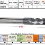 Wokesi 1 2 3 4 6 8mm Cutter Dia,Square Nose End Mill Set,Pack of 6,4Flutes,HRC45,TiAlN Coated,Solid Tungsten Carbide,CNC Router Bits Cutting Milling Tools(1/2/3/4/6/8mm HRC45) - Image 7