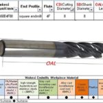 Wokesi 1 2 3 4 6 8mm Cutter Dia,Square Nose End Mill Set,Pack of 6,4Flutes,HRC45,TiAlN Coated,Solid Tungsten Carbide,CNC Router Bits Cutting Milling Tools(1/2/3/4/6/8mm HRC45) - Image 8